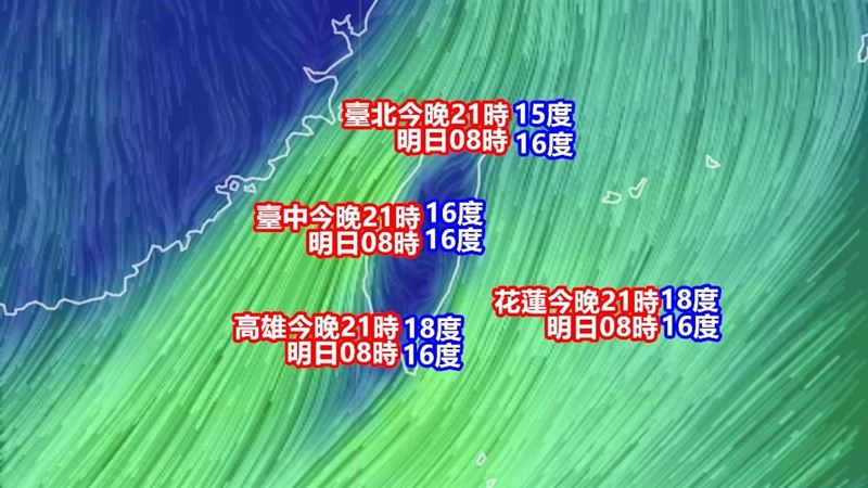 冷空氣「這時」最強、最冷！體感只剩10℃