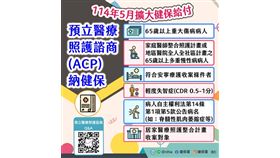  預立醫療照護諮商（Advance Care Planning, ACP）納健保（業配勿用）