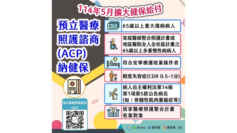 預立醫療照護諮商納健保