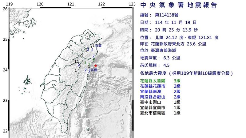新/20:25花蓮規模4.5地震 5縣市有感
