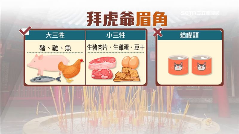 祭拜虎爺公可以準備大三牲豬、雞、魚，或小三牲生豬肉片、生雞蛋、豆干
