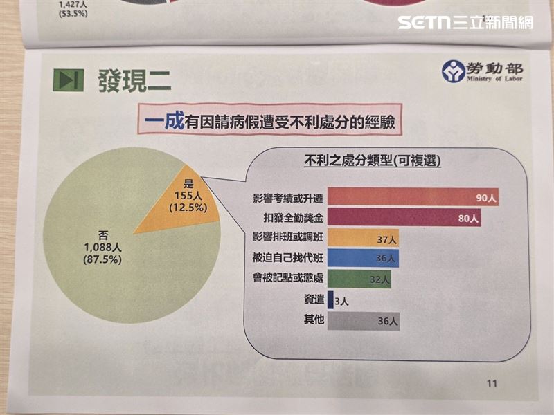 勞動部公布長榮空姐猝逝案調查報告。（圖／記者李宜樺攝影）