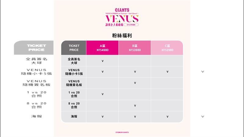 讀賣巨人官方啦啦隊VENUS來台舉辦首次海外見面會。（圖／聯合數位文創提供）