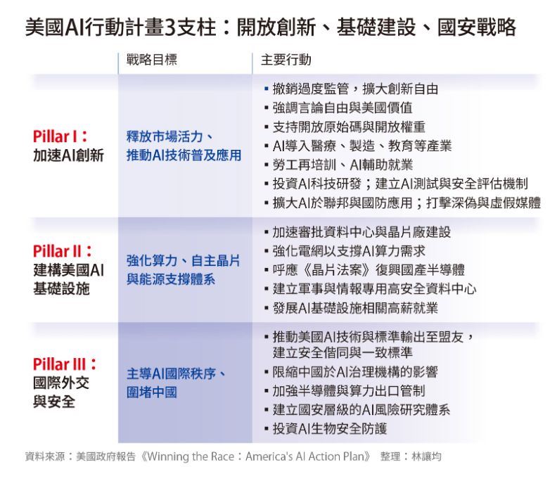 製圖:杜軍儀(圖/遠見雜誌提供)