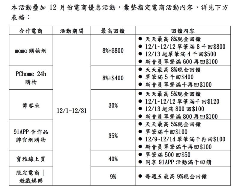 超越普發！悠遊付加碼抽10萬。（圖／品牌業者提供）