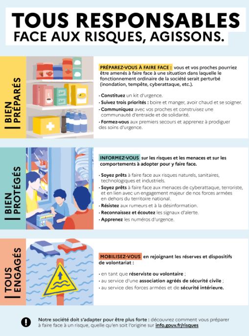 法國政府今日發布「人人有責」指南，希望人民共同應對天災、恐攻等風險。（圖／翻攝自法國國防與安全總秘書處）