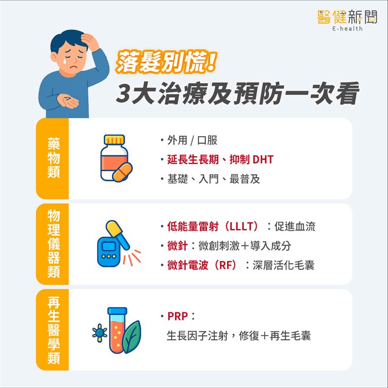 「落髮別慌」！治療及預防一次看。（圖／醫健新聞網提供）