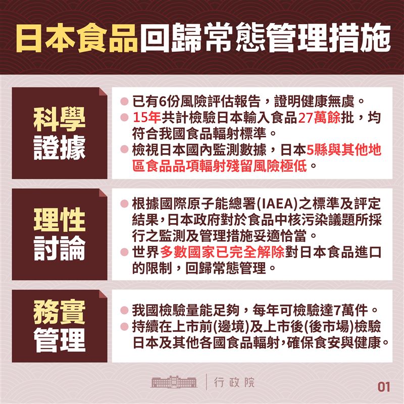日本食品回歸常態管理措施。（圖／食藥署提供）