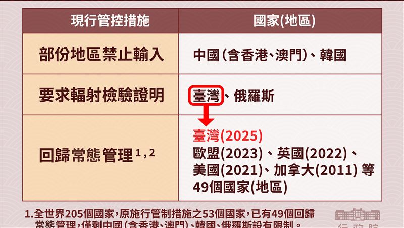 新/日本福食全解禁！食藥署3圖說明一次看