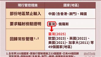 新/日本福食全解禁！食藥署3圖說明一次看