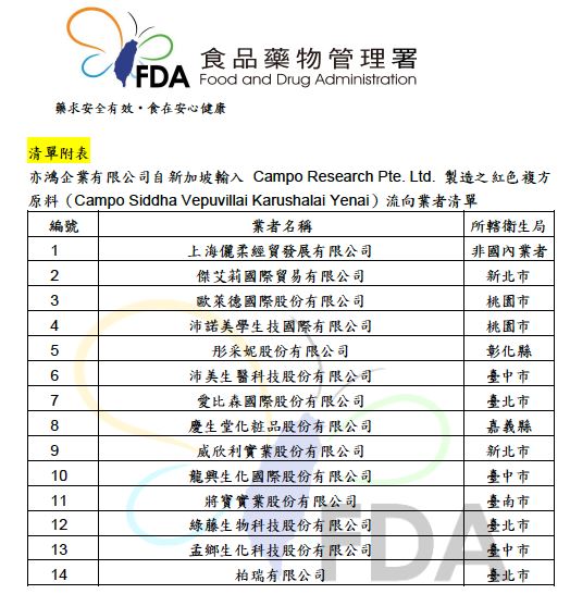 食藥署表示，亦鴻企業有限公司自新加坡輸入 Campo Research Pte. Ltd. 製造之紅色複方原料（Campo Siddha Vepuvillai Karushalai Yenai）流向業者清單。（圖／食藥署提供）