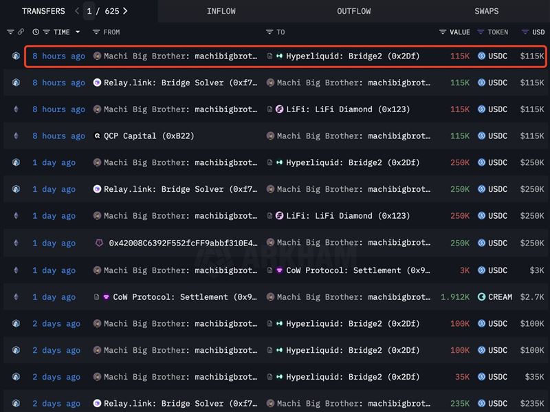 黃立成加密貨幣帳戶遭「完全清算」，全部損失高達2,023萬美元（約新台幣6.58億元）。（圖／翻攝自Lookonchain X）