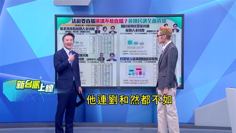 匯流民調出爐，黃國昌民調慘跌連劉和然都輸。（圖／翻攝新台派上線）