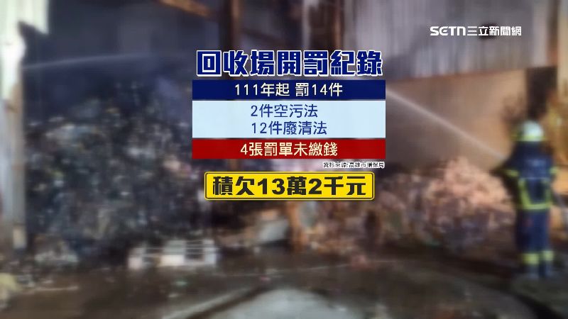 里長李有財的回收場開罰紀錄