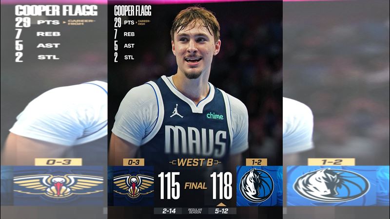 弗拉格（Cooper Flagg）面對鵜鶘狂砍29分。（圖／翻攝自X平台 @nba）