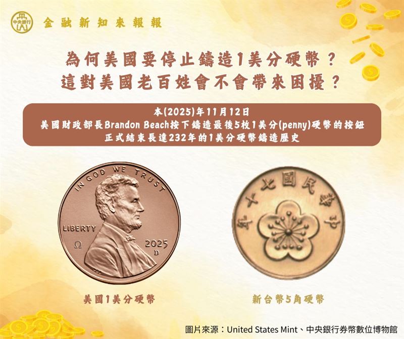 美國停鑄1美分凸顯小額硬幣「越做越虧」。央行提醒台灣也有成本壓力，2023年1元硬幣單枚製造成本約1.5元，因此推動「硬幣再流通計畫」，呼籲民眾把家中硬幣拿出使用或加值儲值卡，活化閒置資金、降低鑄幣成本並節能減碳。（圖／翻攝自中央銀行網站）