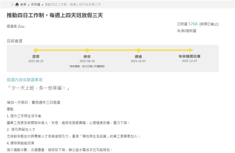 有民眾提案推動週休三日，已突破5000人附議門檻。（圖／翻攝自公共政策網路平台）