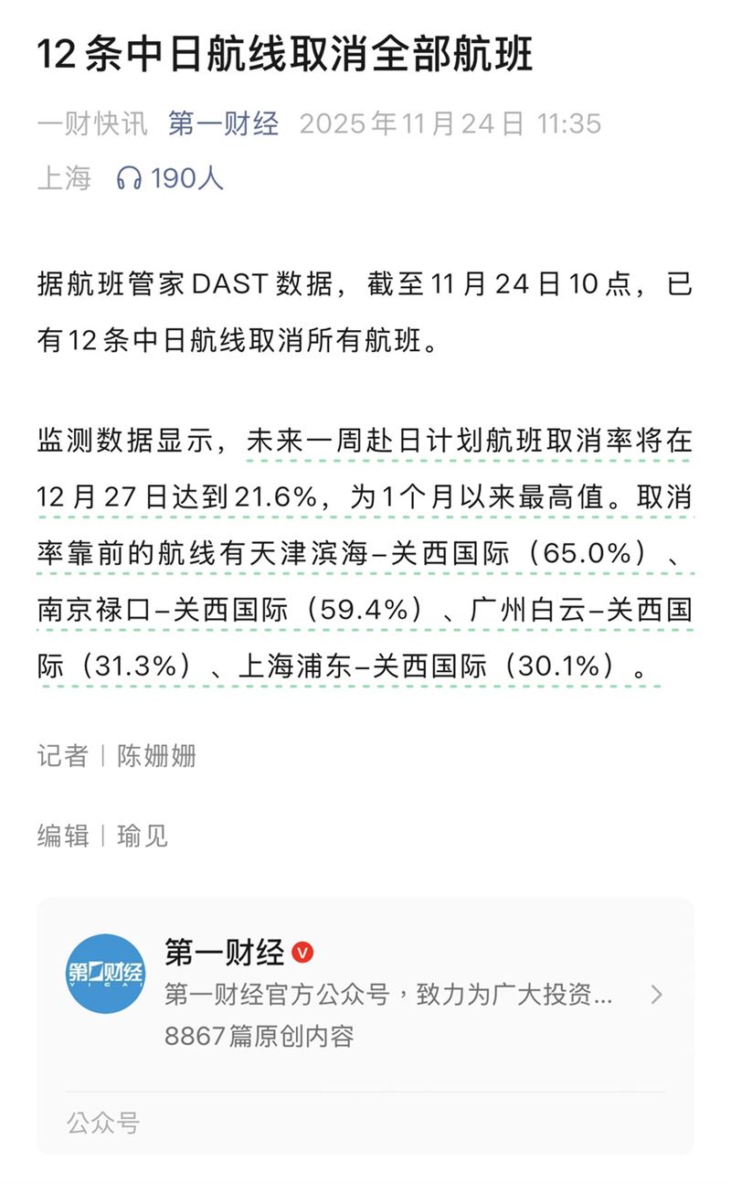 中國財經媒體《第一財經》24日報導，截至11月24日10點，已有12條中日航線取消所有航班。（圖／翻攝自第一財經公眾號）
