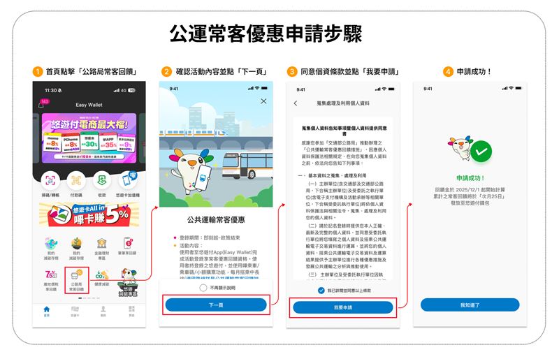 「TPASS 2.0 PLUS公共運輸常客優惠」申請步驟教學。（圖／悠遊卡公司 ）