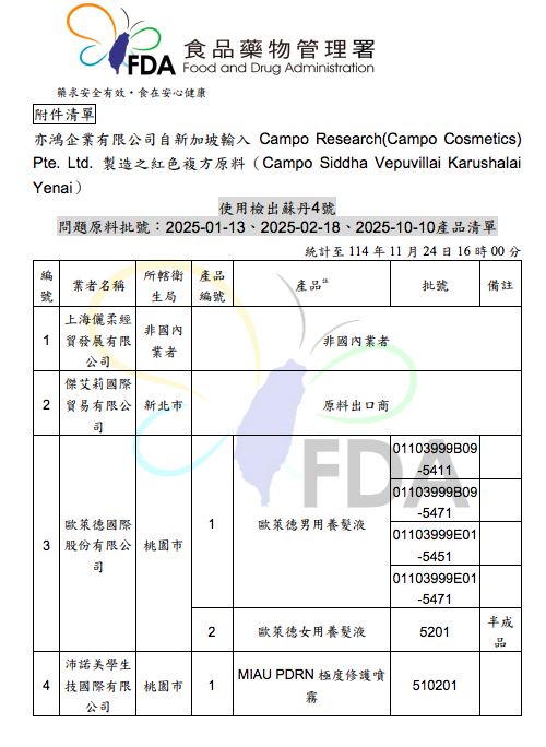 使用檢出蘇丹4號問題原料批號：2025-01-13、2025-02-18、2025-10-10產品清單。（圖／食藥署提供）