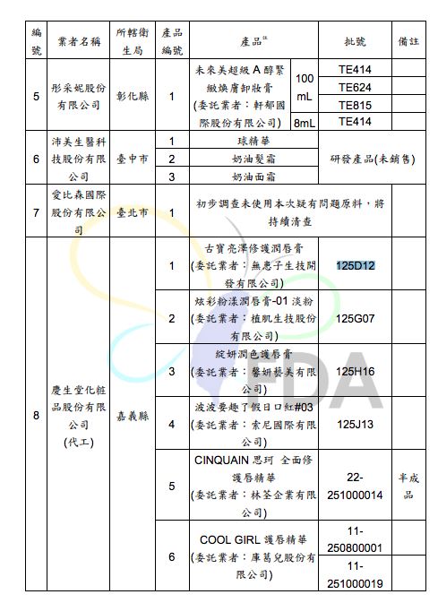 使用檢出蘇丹4號問題原料批號：2025-01-13、2025-02-18、2025-10-10產品清單。（圖／食藥署提供）