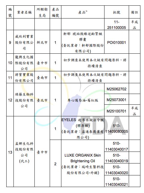 使用檢出蘇丹4號問題原料批號：2025-01-13、2025-02-18、2025-10-10產品清單。（圖／食藥署提供）