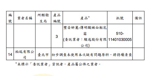 使用檢出蘇丹4號問題原料批號：2025-01-13、2025-02-18、2025-10-10產品清單。（圖／食藥署提供）