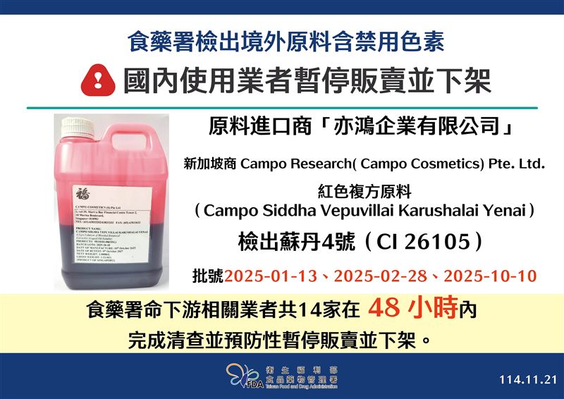 國內爆出化妝品中含有禁用色素「蘇丹4號」，衛福部已通知12家化妝品業者預防性下架。（圖／食藥署提供）