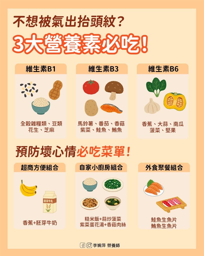 營養師指出，香蕉中有鎂能助全身放鬆，牛奶則有鈣離子幫穩定情緒，生氣時可考慮來一份。（圖／翻攝自李婉萍營養師臉書）