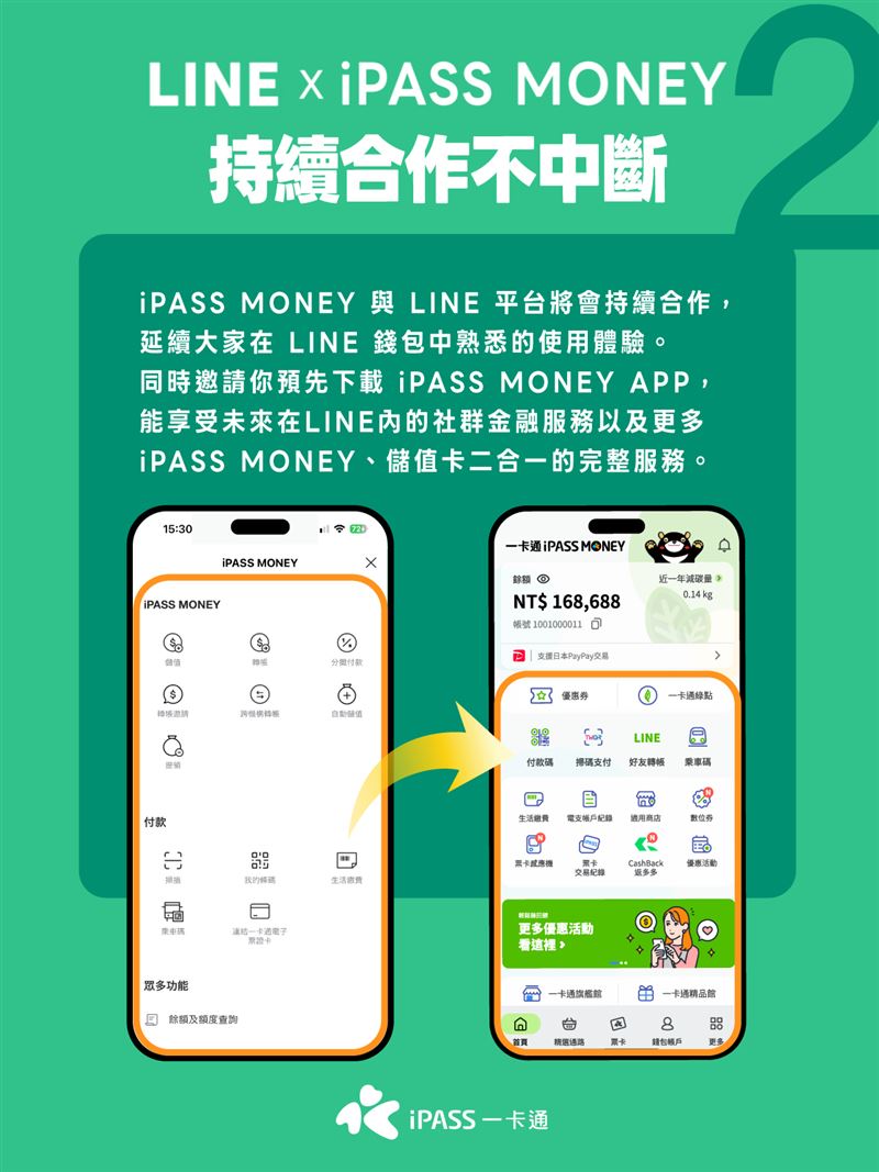 iPASS MONEY宣布會持續與LINE平台緊密合作。（圖／一卡通提供）
