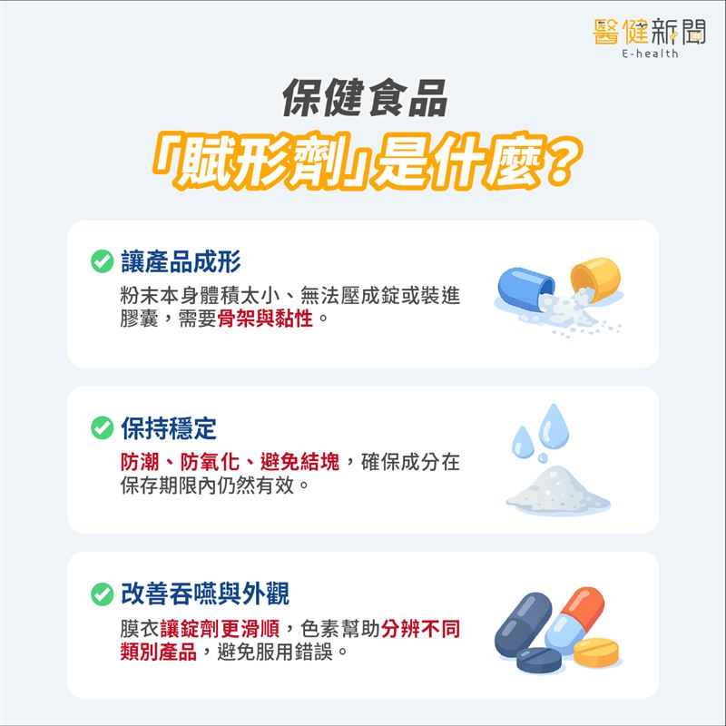保健食品裡的「賦形劑」是什麼？為什麼一定要加？安不安全？（圖／醫健新聞網提供）