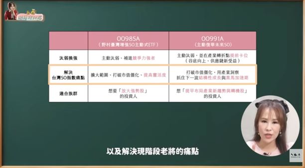 基金醫生認為一檔出色的主動式ETF，必須擁有投資「放大燈」，不應該單壓單一個股過重，而是適時主動增加多檔成份股權重配置，才能出奇致勝。（圖／璇轉理財腦提供）