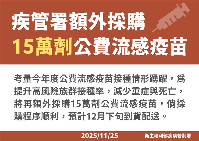 疾管署額外採購15萬劑公費流感疫苗。（圖／疾管署提供）