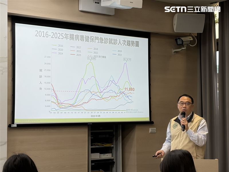 郭宏偉說明腸病毒疫情。（圖／記者簡浩正攝影）