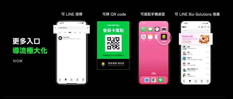 LINE MINI App多元入口打造品牌專屬MINI App