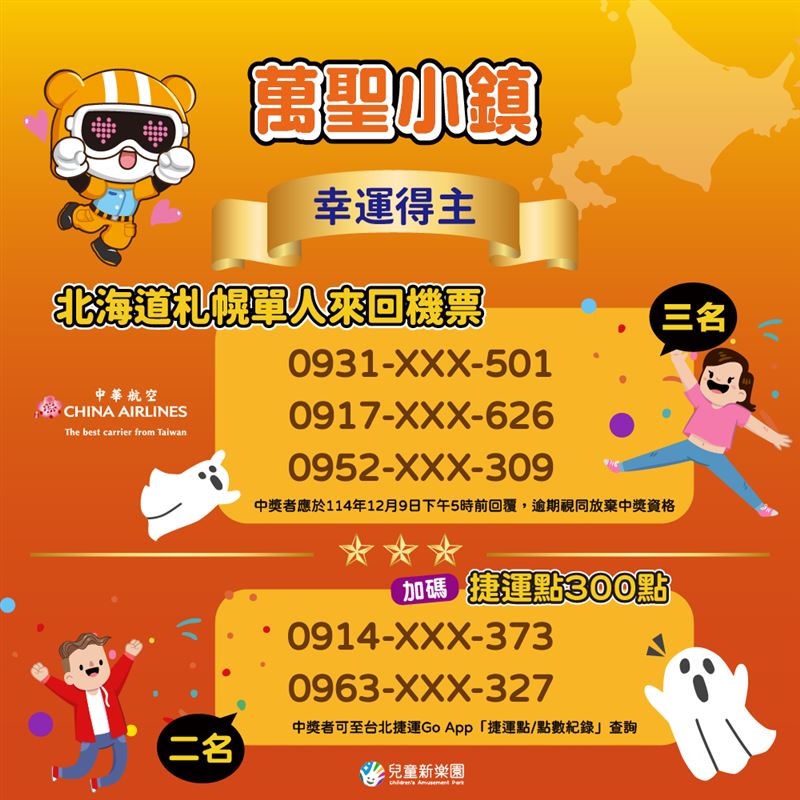 兒童新樂園公布活動中獎來回機票幸運兒。（圖／北捷遊憩公司提供）