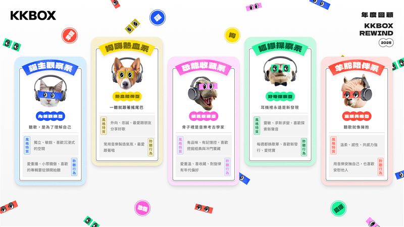 KKBOX年度回顧亮點1：5大「動物聽歌系」頭像自由挑選，詮釋個人獨特音樂人格。（圖／科科科技提供）
