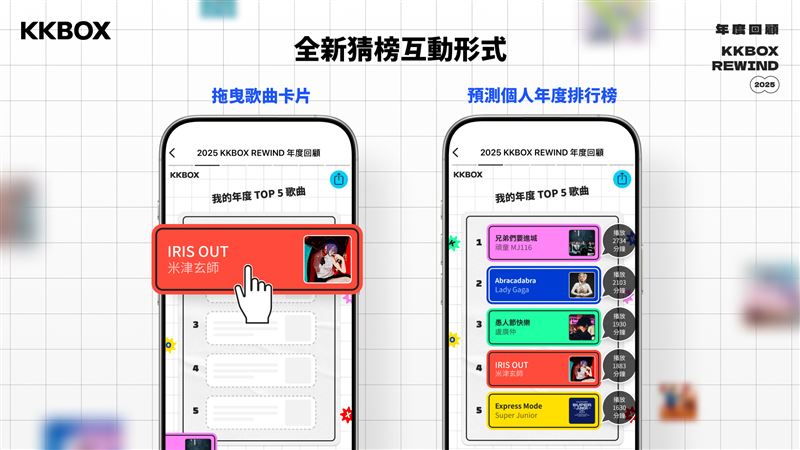 KKBOX年度回顧亮點2：新增猜榜挑戰互動，用戶可猜測個人年度愛歌排行榜順序。（圖／科科科技提供）