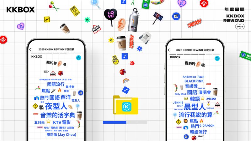 KKBOX年度回顧亮點3：依聆聽資料生成專屬文字雲，展現個人「聆魂輪廓」。（圖／科科科技提供）
