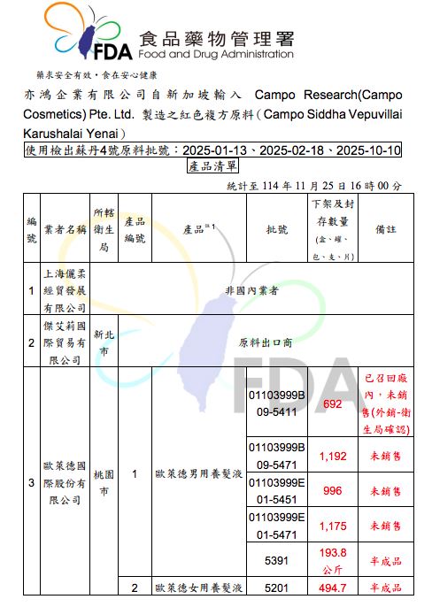 使用檢出蘇丹4號原料批號：2025-01-13、2025-02-18、2025-10-10產品清單。（圖／食藥署提供）