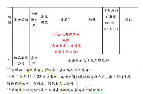 使用檢出蘇丹4號原料批號：2025-01-13、2025-02-18、2025-10-10產品清單。（圖／食藥署提供）