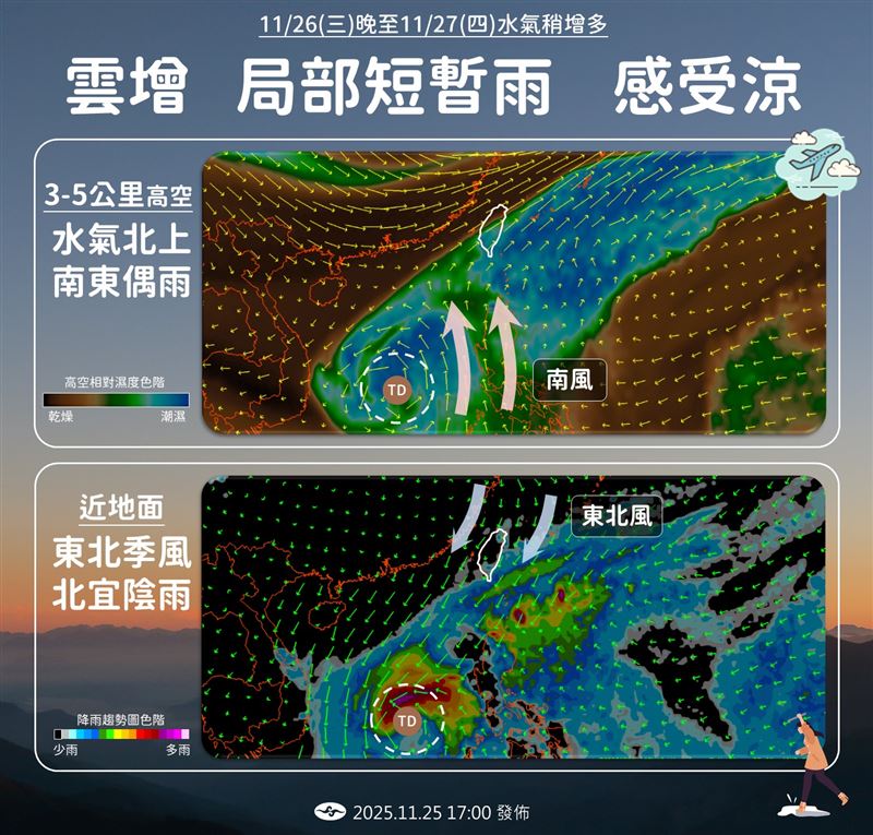 週三白天天氣穩定，清晨有涼意、日夜溫差大；週三晚至週四水氣稍增，雲量增多、局部短暫雨。（圖／翻攝自「報天氣 - 中央氣象署」臉書）