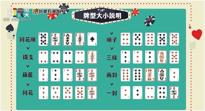 比賽前，POKER　QUEEN特別教隊員們認識牌型的大小。（圖／截自影片）