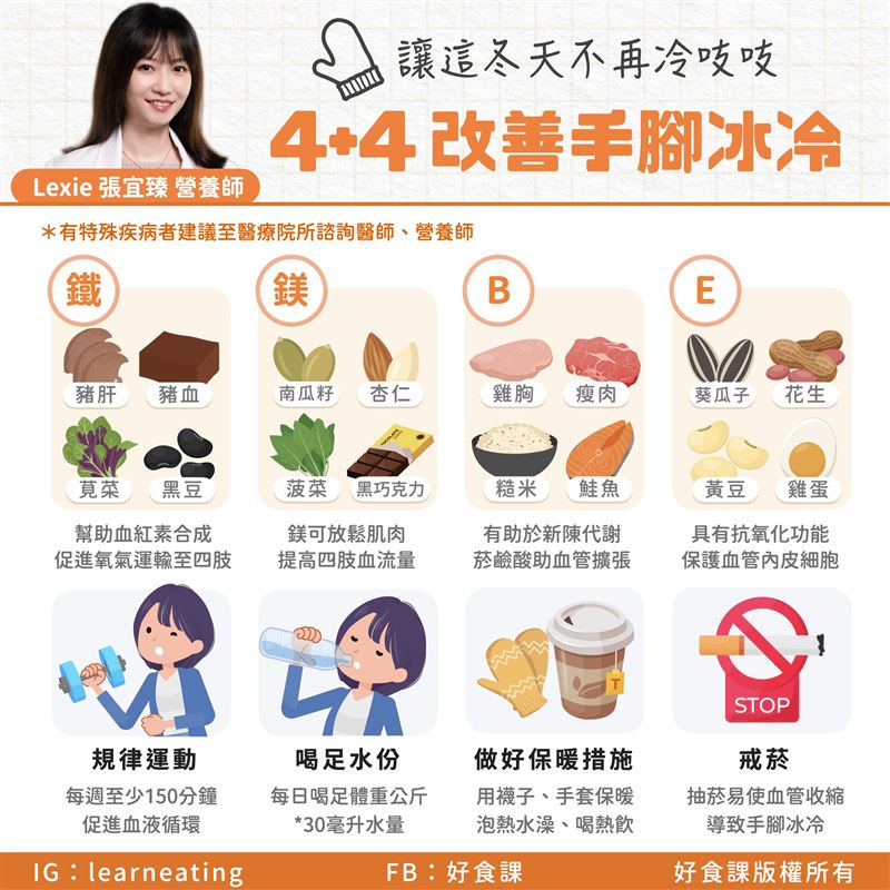 好食課張宜臻營養師製作【一張圖懂吃】,手腳冰冷可以這樣吃+做來改善。(圖/好食課授權使用)