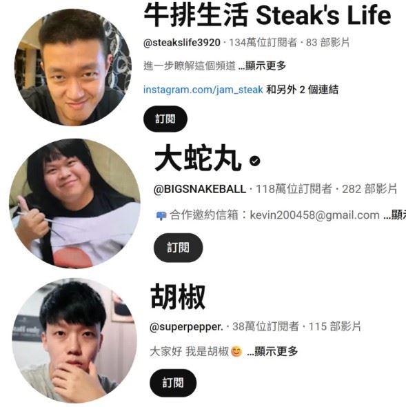 截至目前，胡椒的個人頻道訂閱仍維持38萬，與牛排的副頻道「牛排生活Steak&#39;s Life」高達134萬訂閱、大蛇丸累積118萬訂閱相比，差距明顯。（圖／翻攝自YouTube）