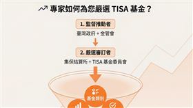 資料來源：好好證券