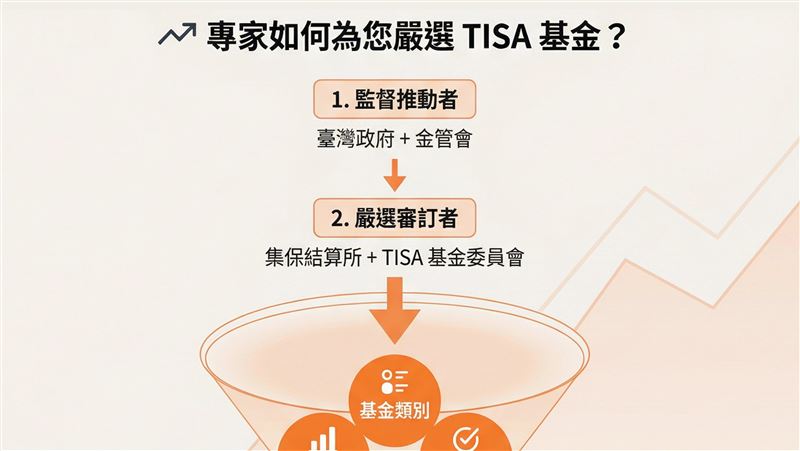 普發一萬放大！專家：不綁約也能滾退休金