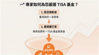 普發一萬放大！專家：不綁約也能滾退休金