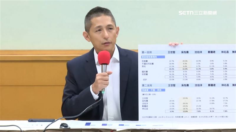 有意代表民進黨參選台北市長的吳怡農（圖）26日召開記者會公布民調