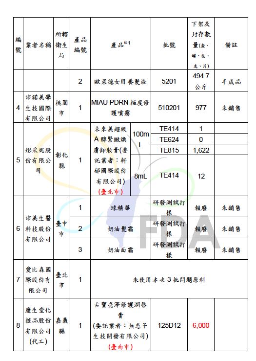 食藥署今日傍晚則再度更新「使用檢出蘇丹4號原料批號：2025-01-13、2025-02-18、2025-10-10產品清單」。（圖／食藥署提供）